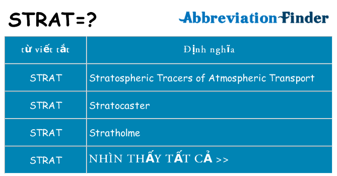 strat hiện những gì đứng cho