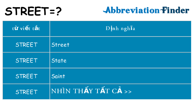 street hiện những gì đứng cho