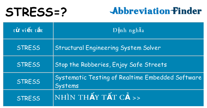 stress hiện những gì đứng cho