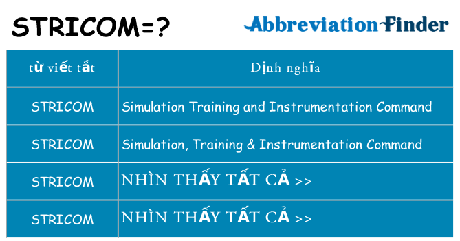 stricom hiện những gì đứng cho