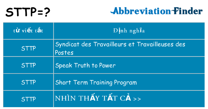 sttp hiện những gì đứng cho