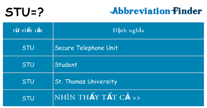 stu hiện những gì đứng cho