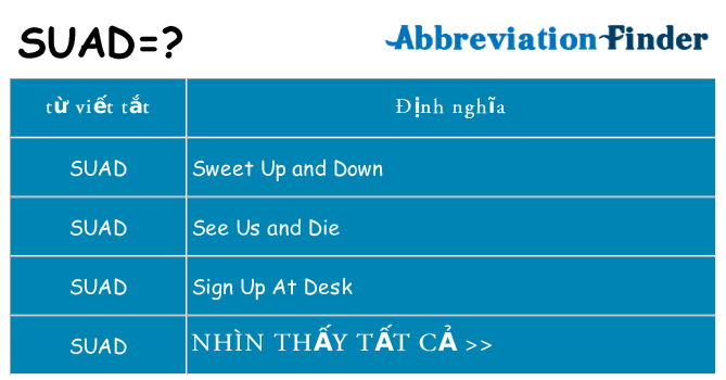 suad hiện những gì đứng cho