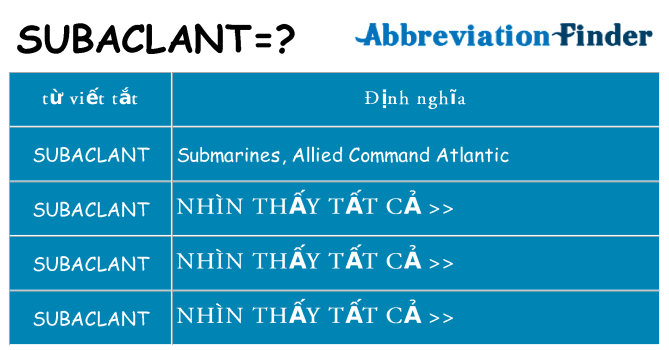 subaclant hiện những gì đứng cho