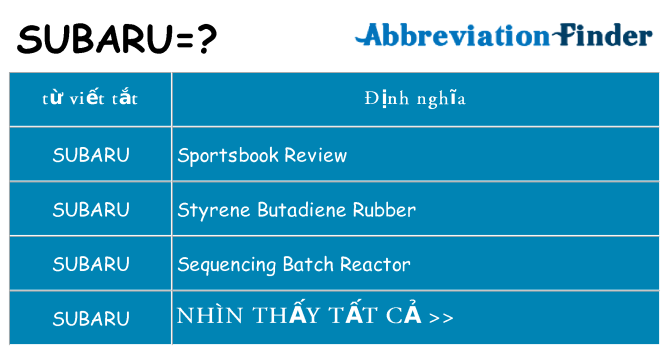 subaru hiện những gì đứng cho