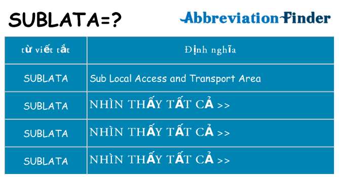 sublata hiện những gì đứng cho