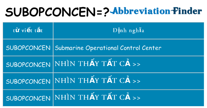 subopconcen hiện những gì đứng cho