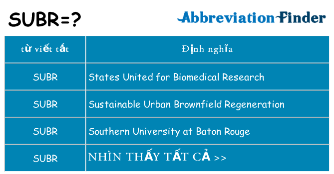 subr hiện những gì đứng cho