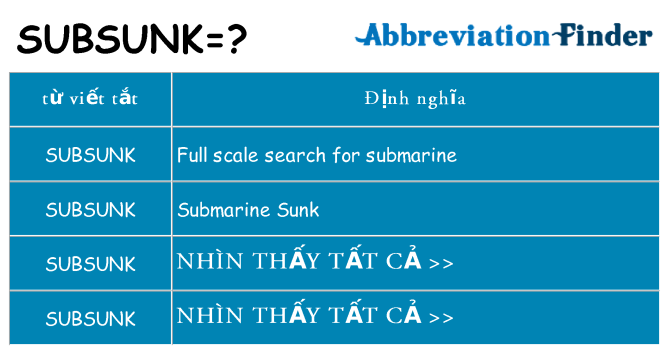 subsunk hiện những gì đứng cho
