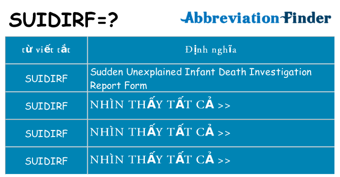 suidirf hiện những gì đứng cho