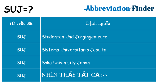 suj hiện những gì đứng cho