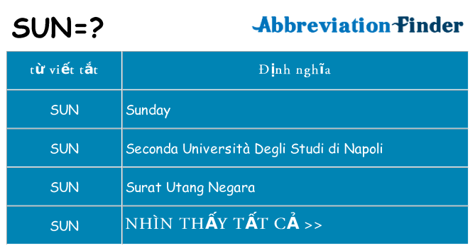 sun hiện những gì đứng cho