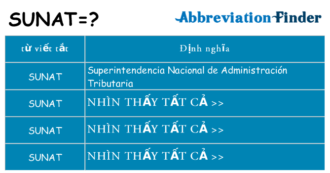 sunat hiện những gì đứng cho