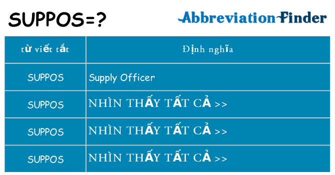suppos hiện những gì đứng cho