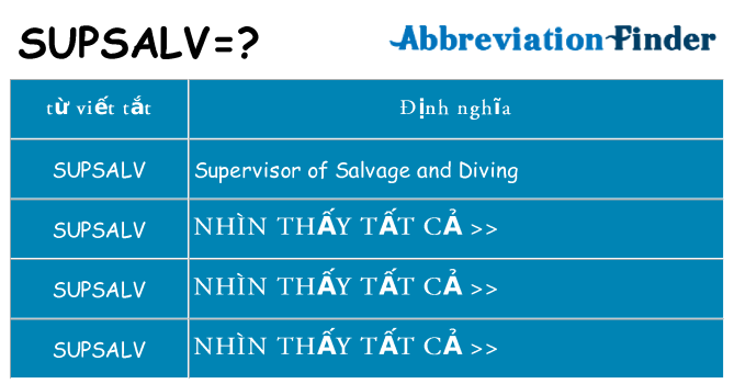 supsalv hiện những gì đứng cho