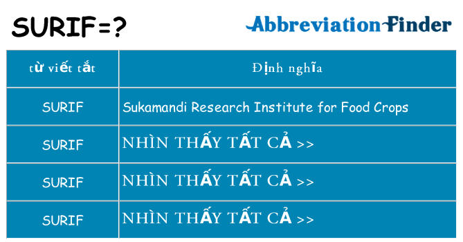 surif hiện những gì đứng cho