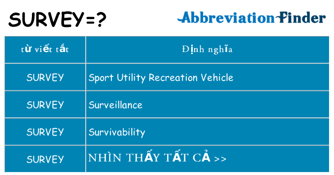survey hiện những gì đứng cho