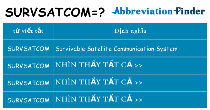 survsatcom hiện những gì đứng cho