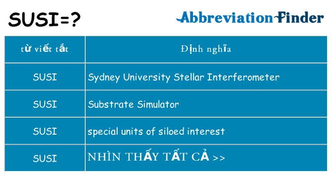 susi hiện những gì đứng cho