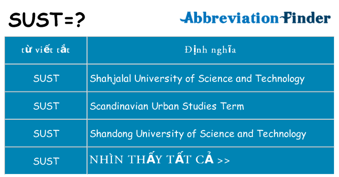 sust hiện những gì đứng cho