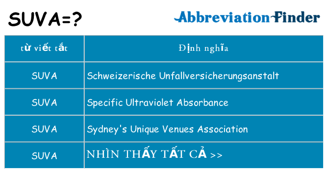 suva hiện những gì đứng cho