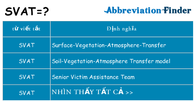 svat hiện những gì đứng cho