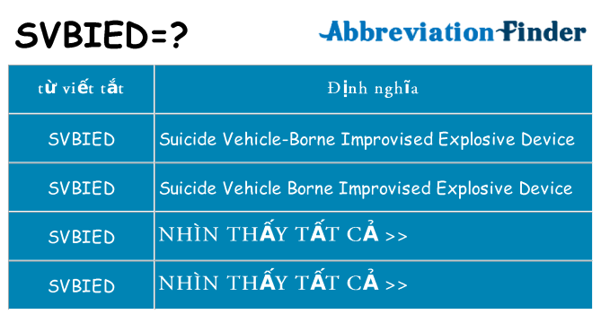 svbied hiện những gì đứng cho