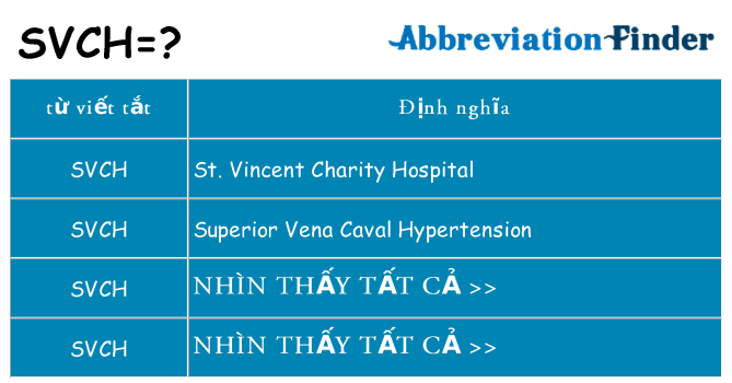 svch hiện những gì đứng cho