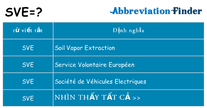 sve hiện những gì đứng cho