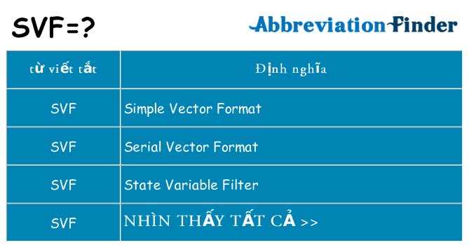 svf hiện những gì đứng cho