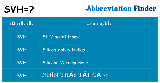 svh hiện những gì đứng cho