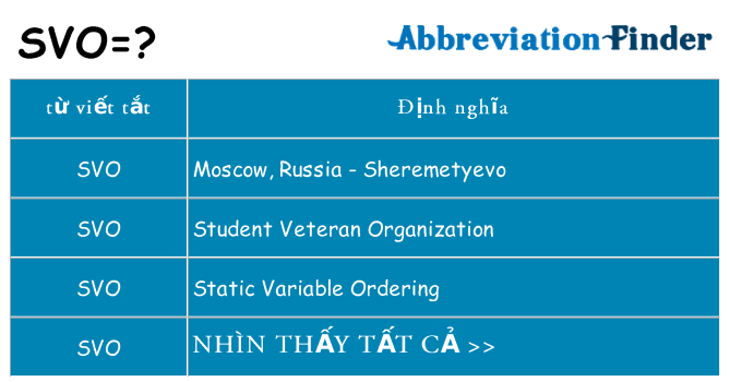 svo hiện những gì đứng cho