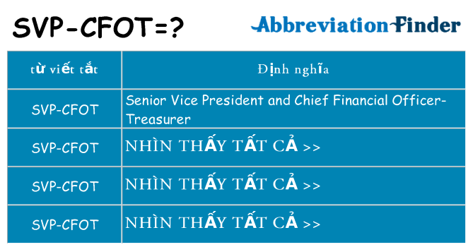 svp-cfot hiện những gì đứng cho