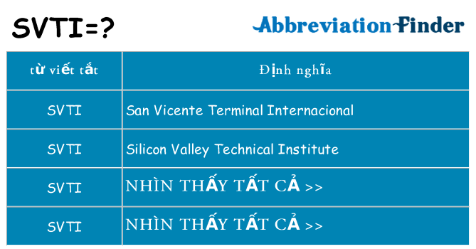 svti hiện những gì đứng cho
