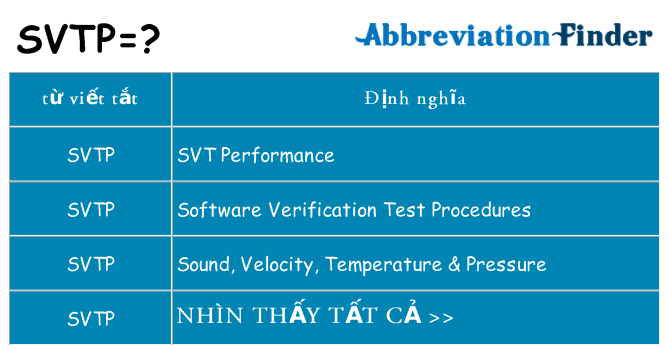 svtp hiện những gì đứng cho