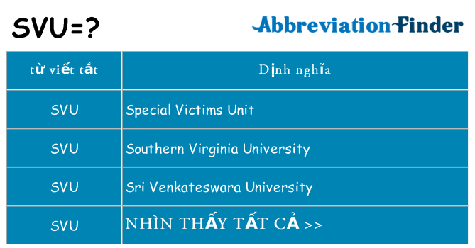 svu hiện những gì đứng cho