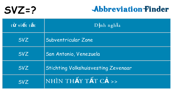 svz hiện những gì đứng cho