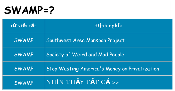 swamp hiện những gì đứng cho