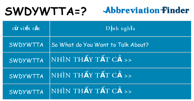swdywtta hiện những gì đứng cho