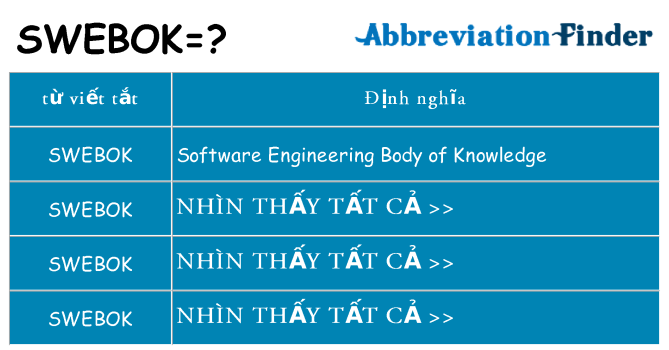 swebok hiện những gì đứng cho