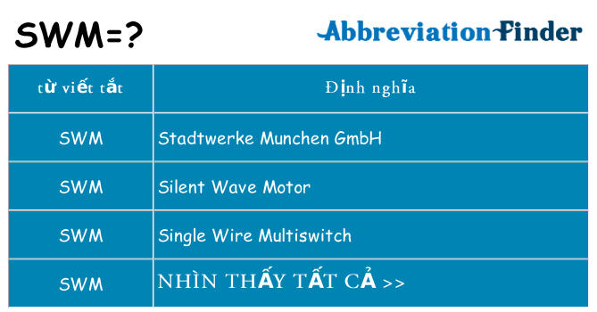 swm hiện những gì đứng cho