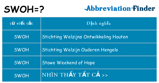 swoh hiện những gì đứng cho