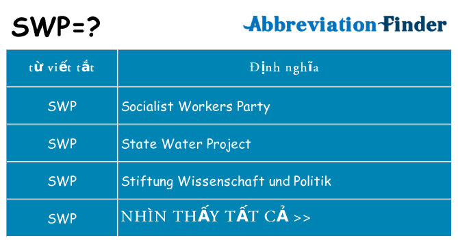 swp hiện những gì đứng cho