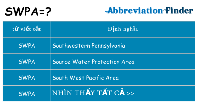 swpa hiện những gì đứng cho