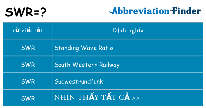 swr hiện những gì đứng cho