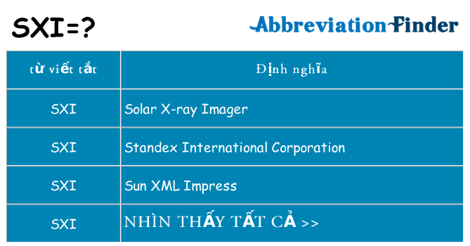sxi hiện những gì đứng cho