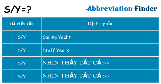 sy hiện những gì đứng cho