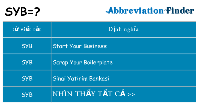 syb hiện những gì đứng cho