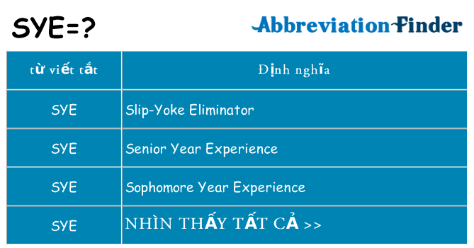 sye hiện những gì đứng cho