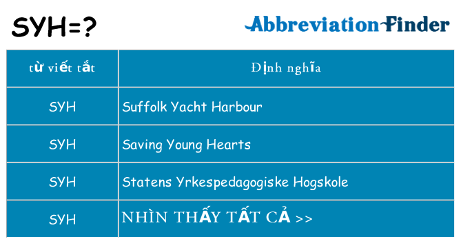 syh hiện những gì đứng cho